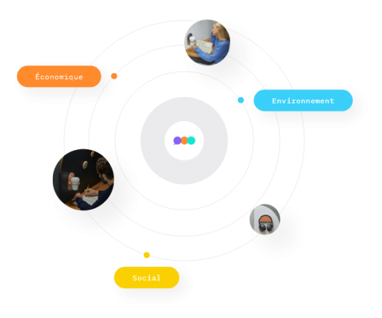 Certification for Corporate Social Responsability 